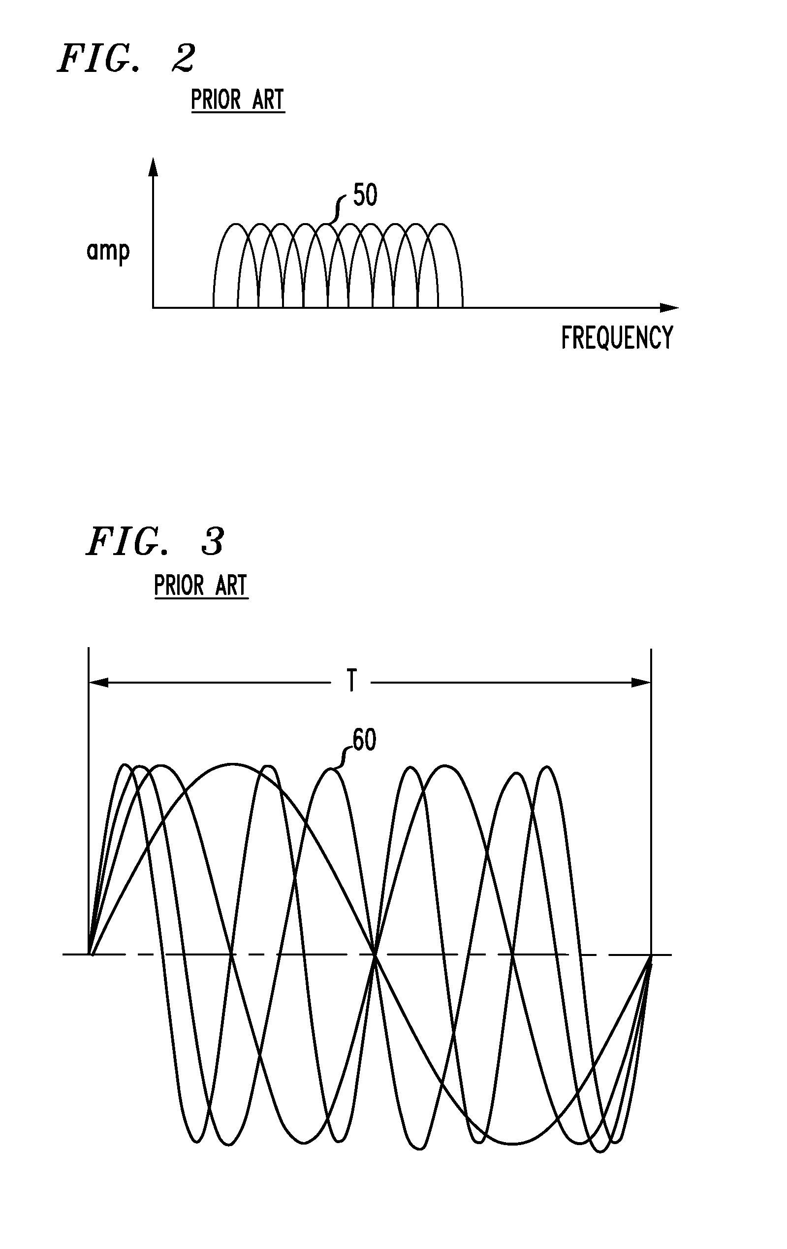 MIMO OFDM system