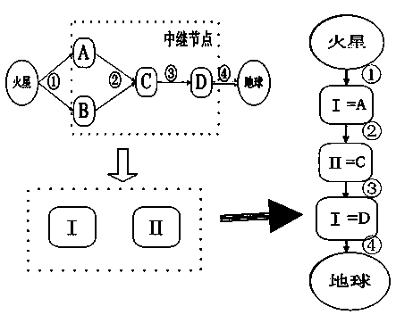 Distributed simulation system for deep space multi-relay satellite communication