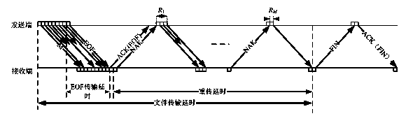 Distributed simulation system for deep space multi-relay satellite communication