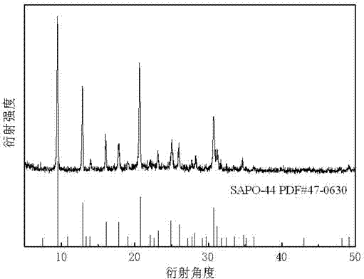 Preparation method of high-purity SAPO-44 microporous molecular sieve