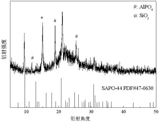 Preparation method of high-purity SAPO-44 microporous molecular sieve