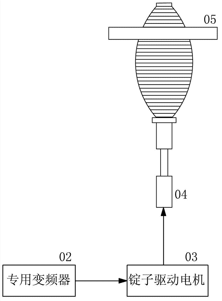 Production line intelligent control method of spinning frame