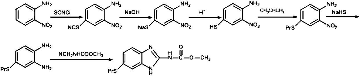 Albendazole synthesis method