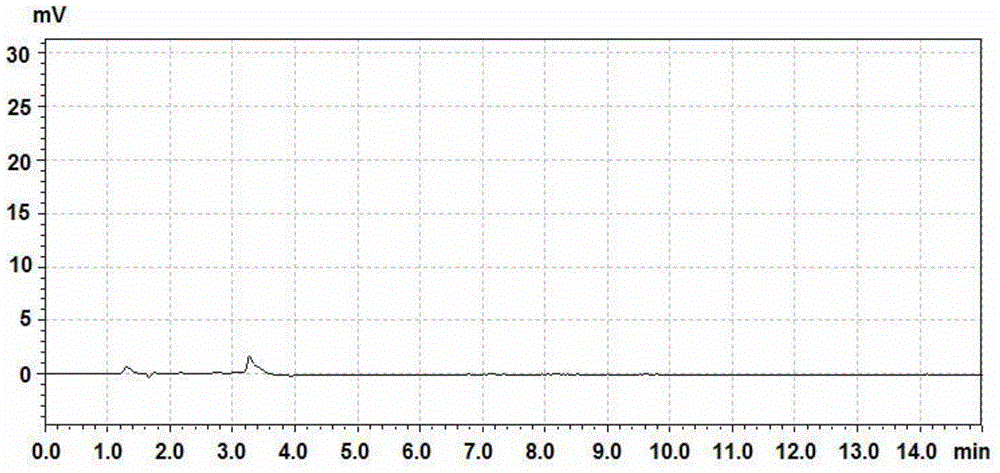 Method for detecting related substance imidazole in starting material F of dabigatran etexilate mesylate