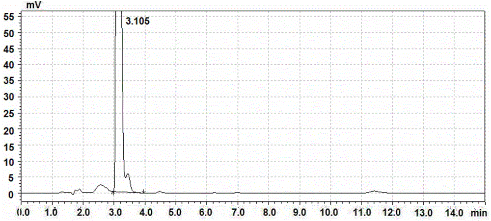 Method for detecting related substance imidazole in starting material F of dabigatran etexilate mesylate