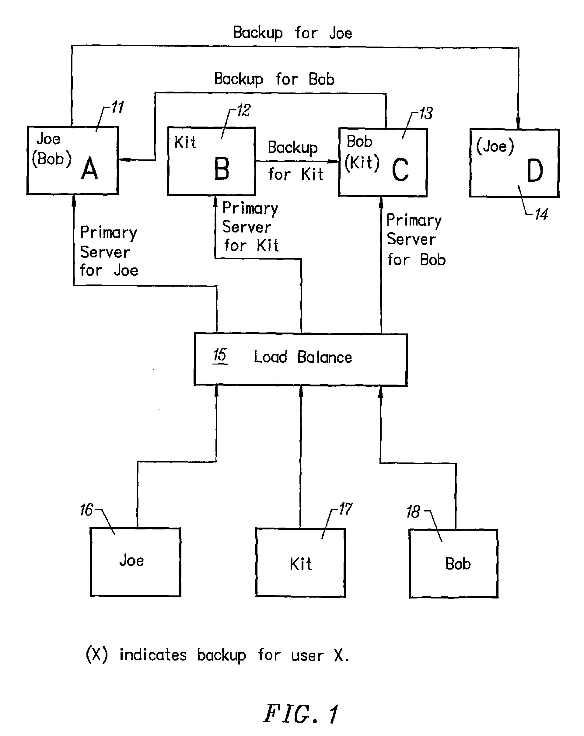 Server-side session management