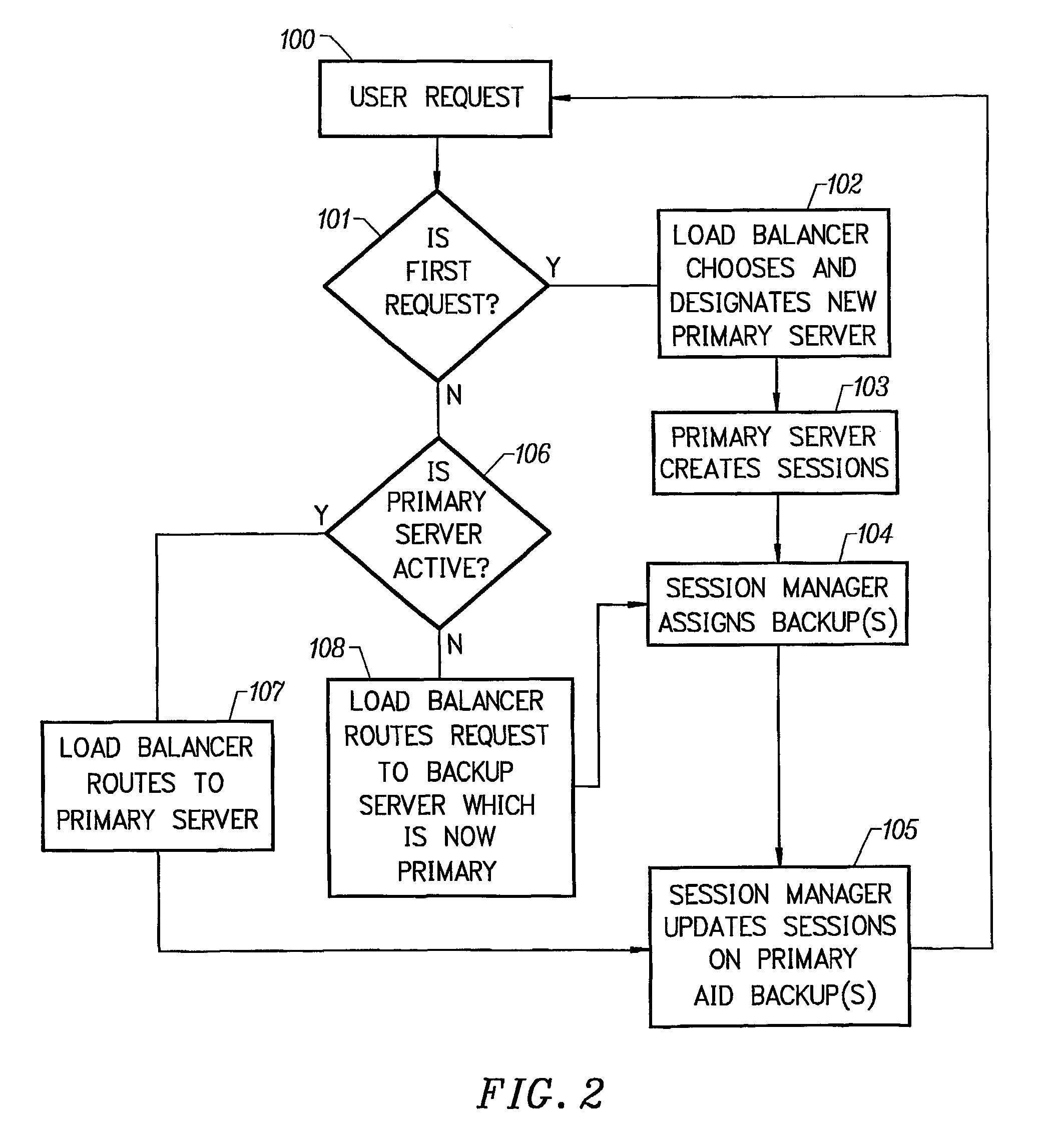 Server-side session management