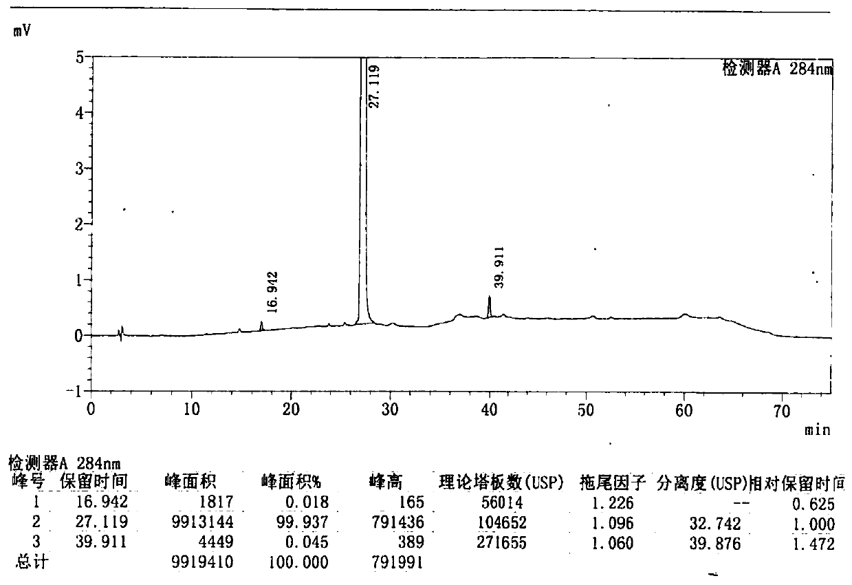 Levosimendan sodium crystal form and preparation method thereof