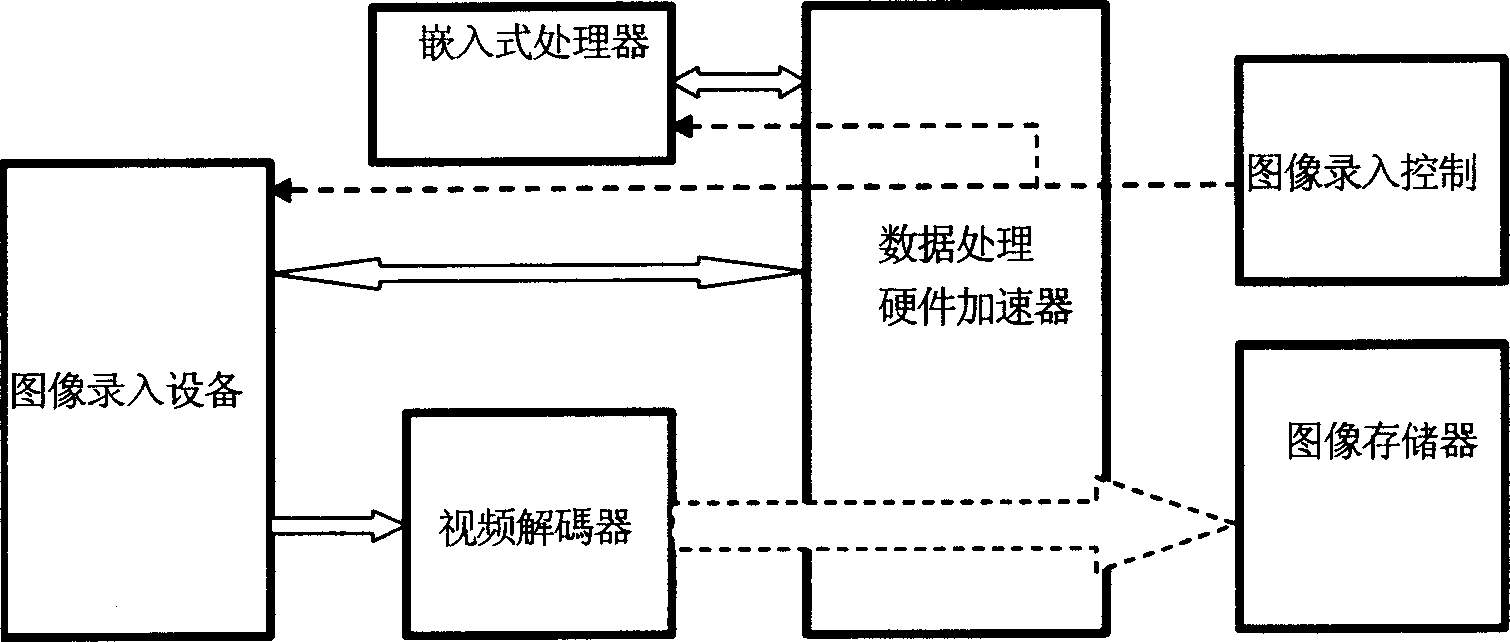 High-speed image matching detecting system and method