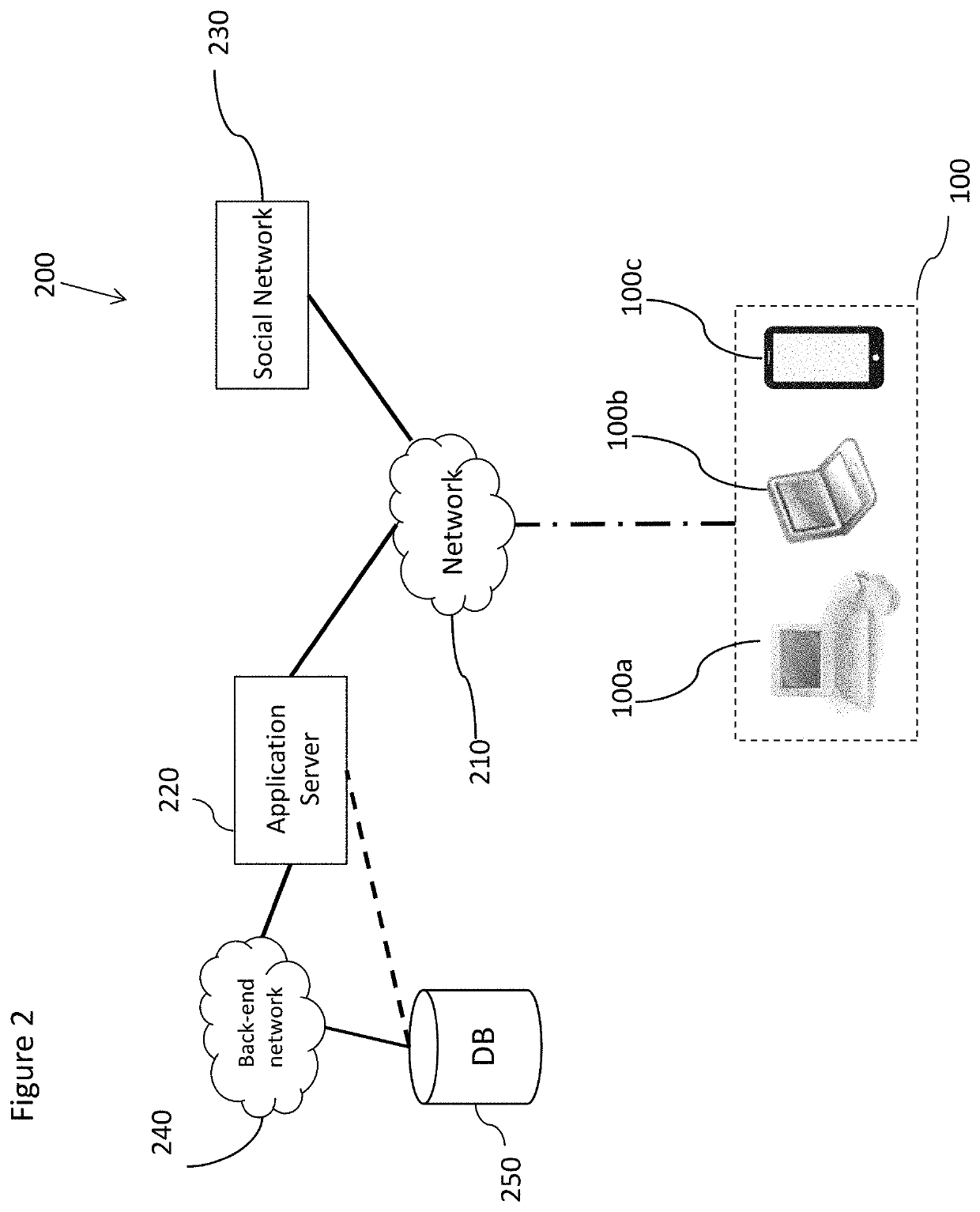 Method and system for data handling