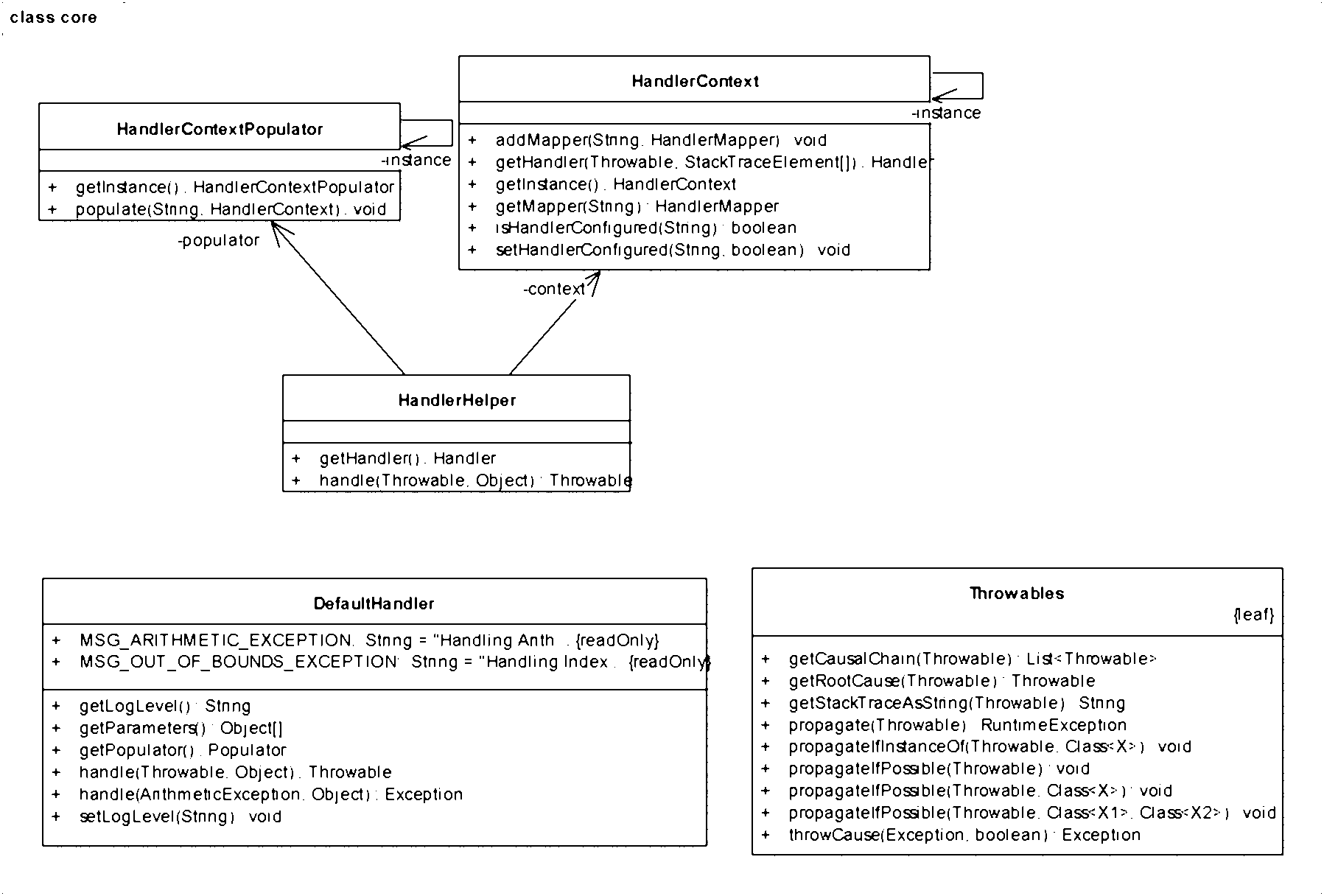 Exception handling method and device and software system