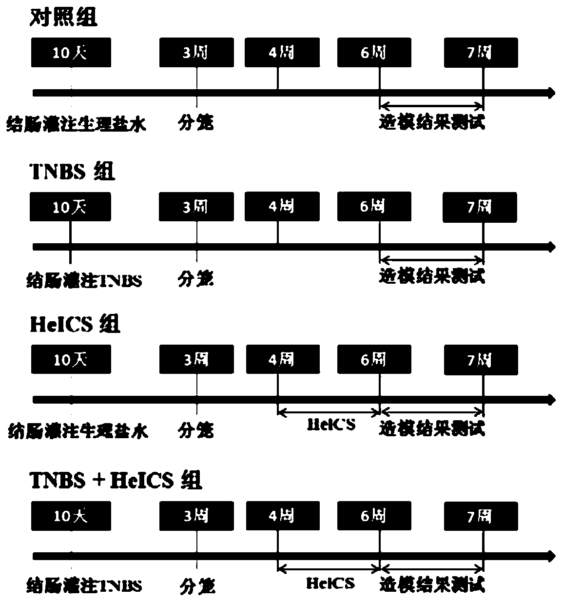 Application of bulleyaconitine A in preparation of drugs for treating irritable bowel syndrome