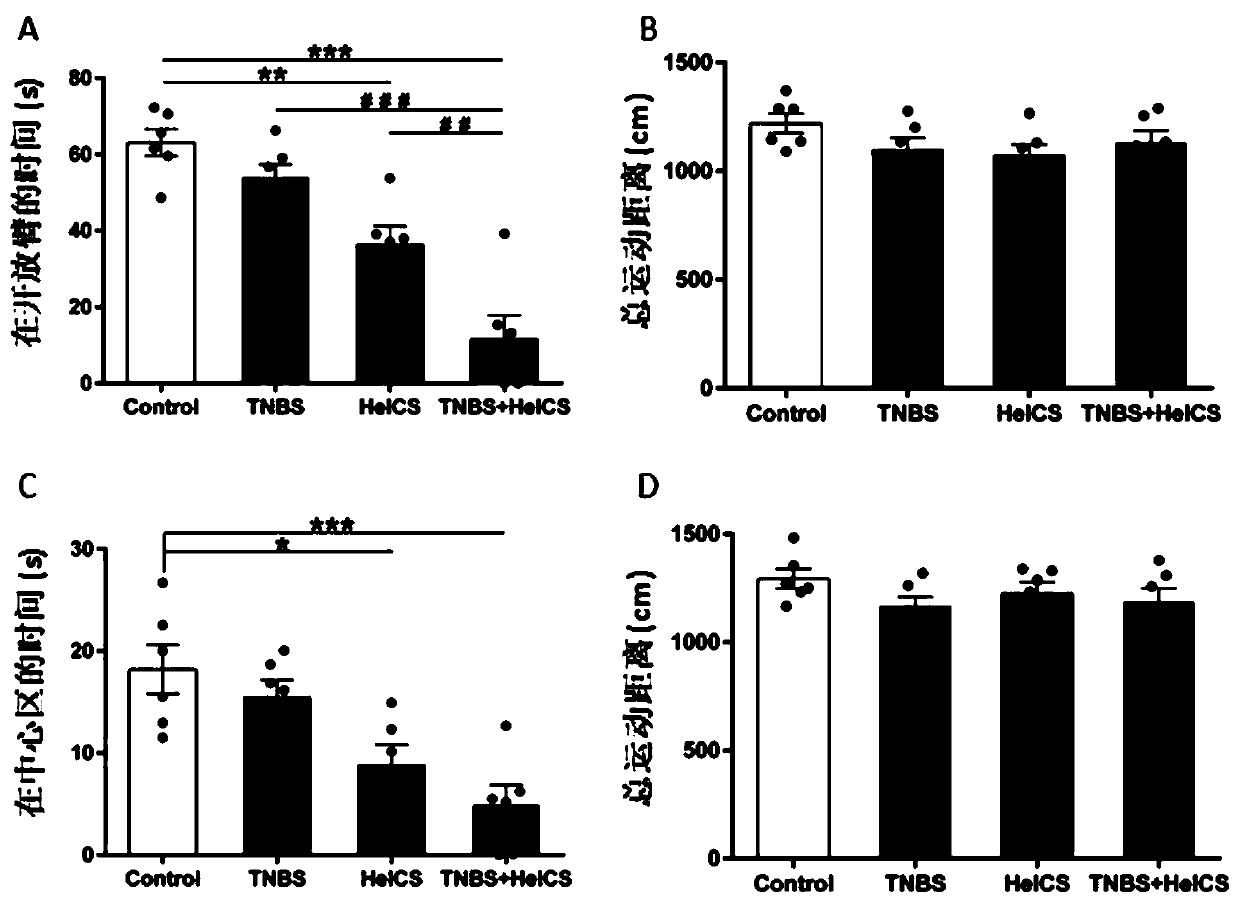 Application of bulleyaconitine A in preparation of drugs for treating irritable bowel syndrome