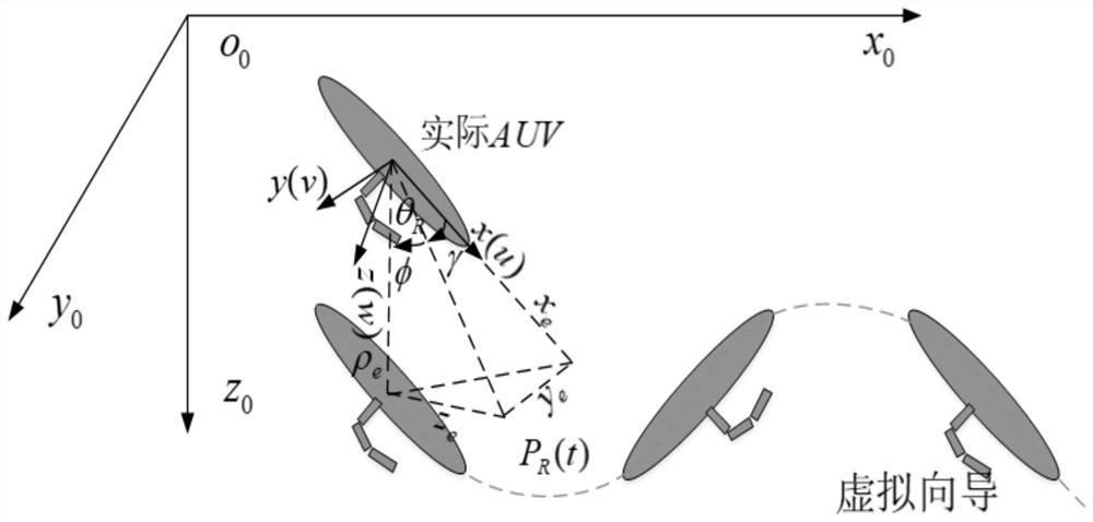 AUV error limited anti-interference control method