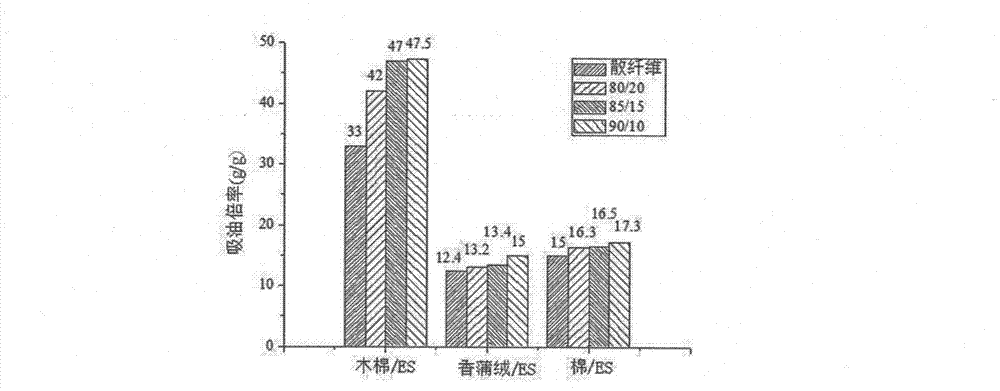 Method for preparing three-dimensional natural fiber oil-absorbing material