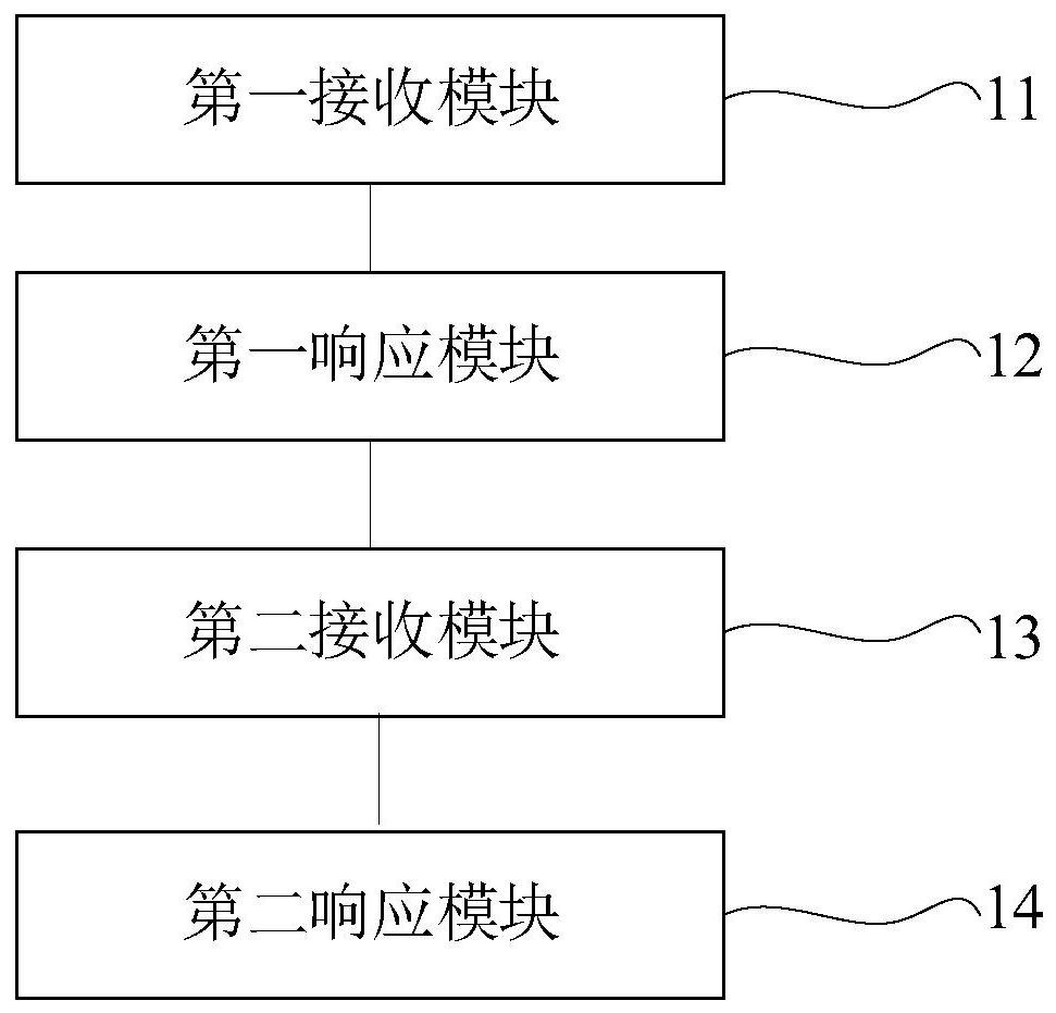 A wireless communication method and system