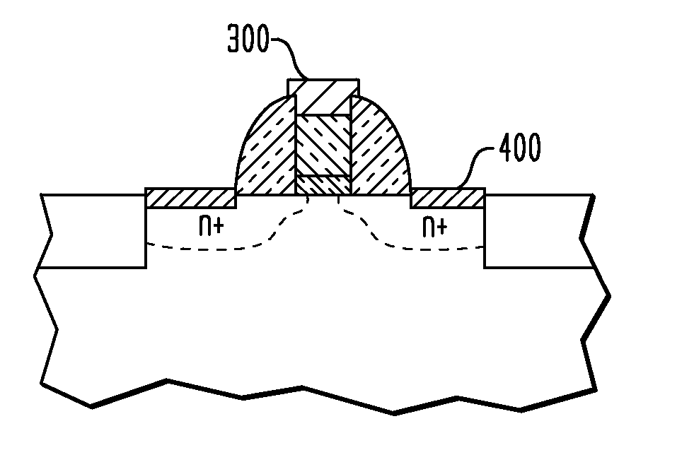 Silicide cap structure and process for reduced stress and improved gate sheet resistance