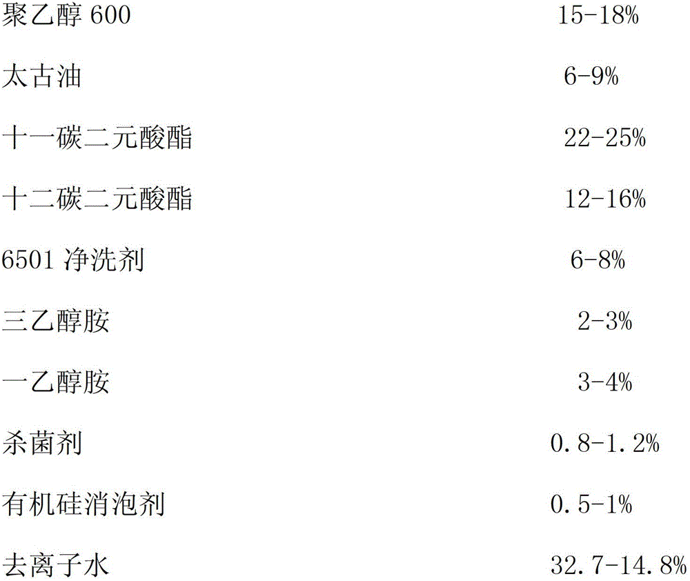 A kind of antirust metal cutting fluid and preparation method thereof