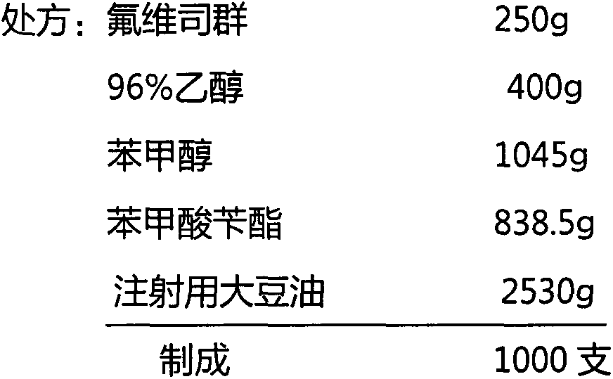 Fulvestrant containing oil needle preparation