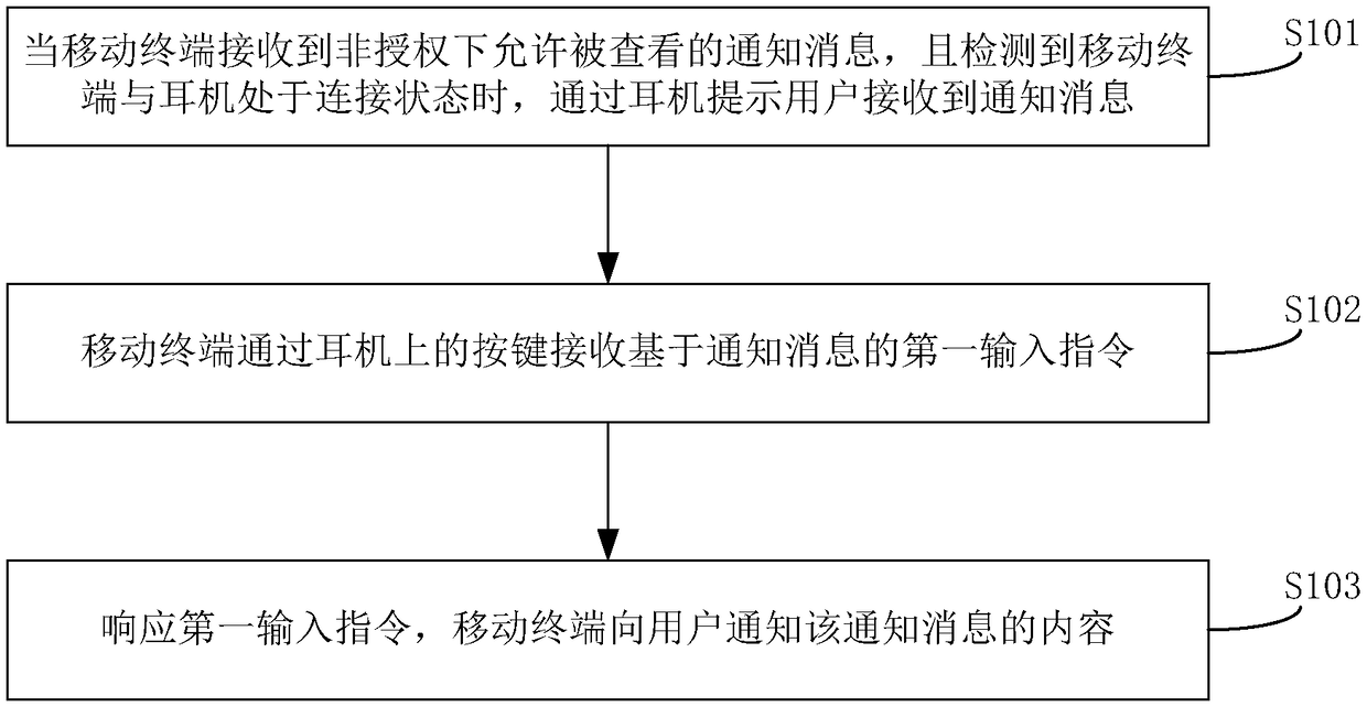 Method, system and device for operating notification message