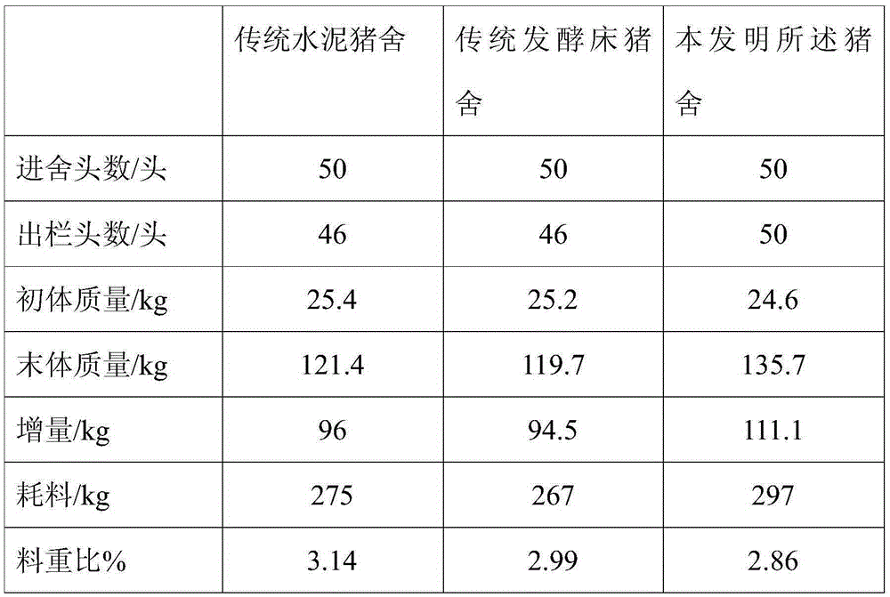 Pig raising method based on fermenting bed