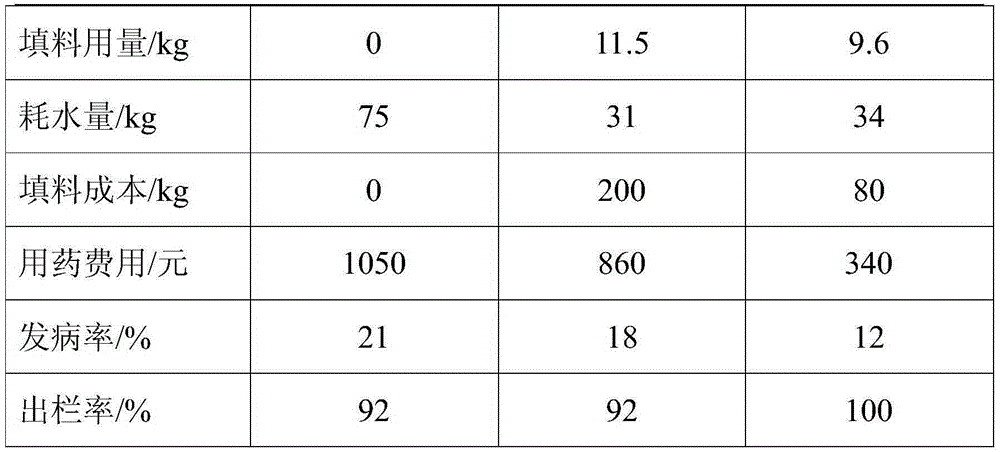 Pig raising method based on fermenting bed