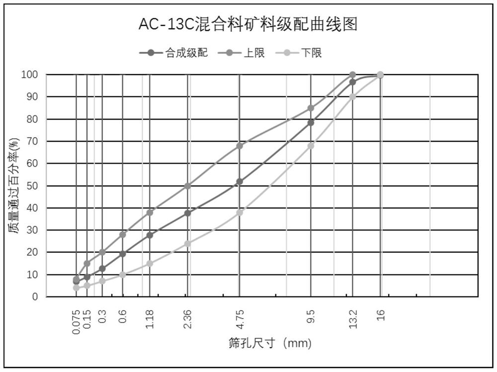 High polymer steel bridge deck pavement structure