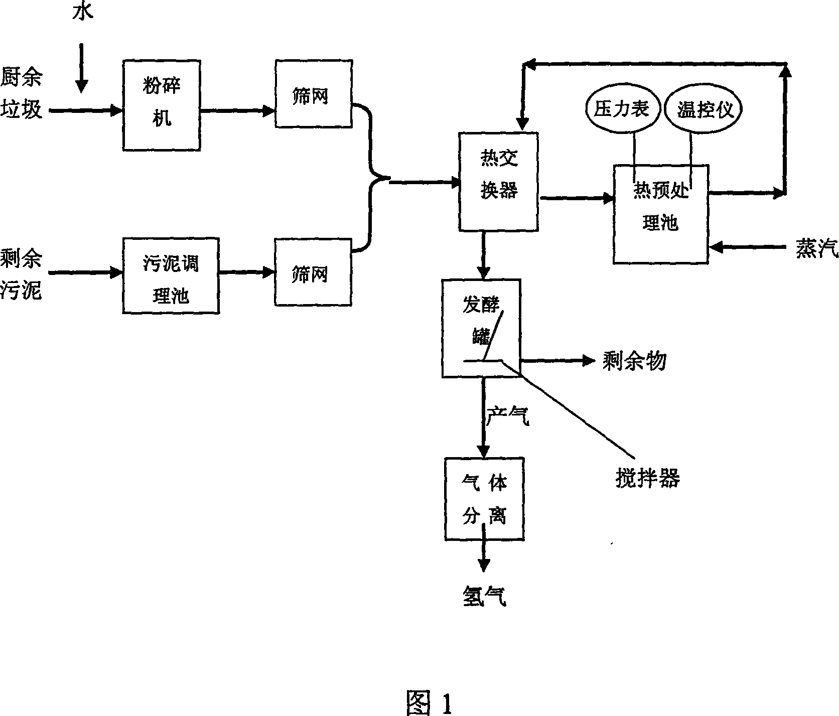 Kitchen residual garbage normal temperature anaerobic fermentation method