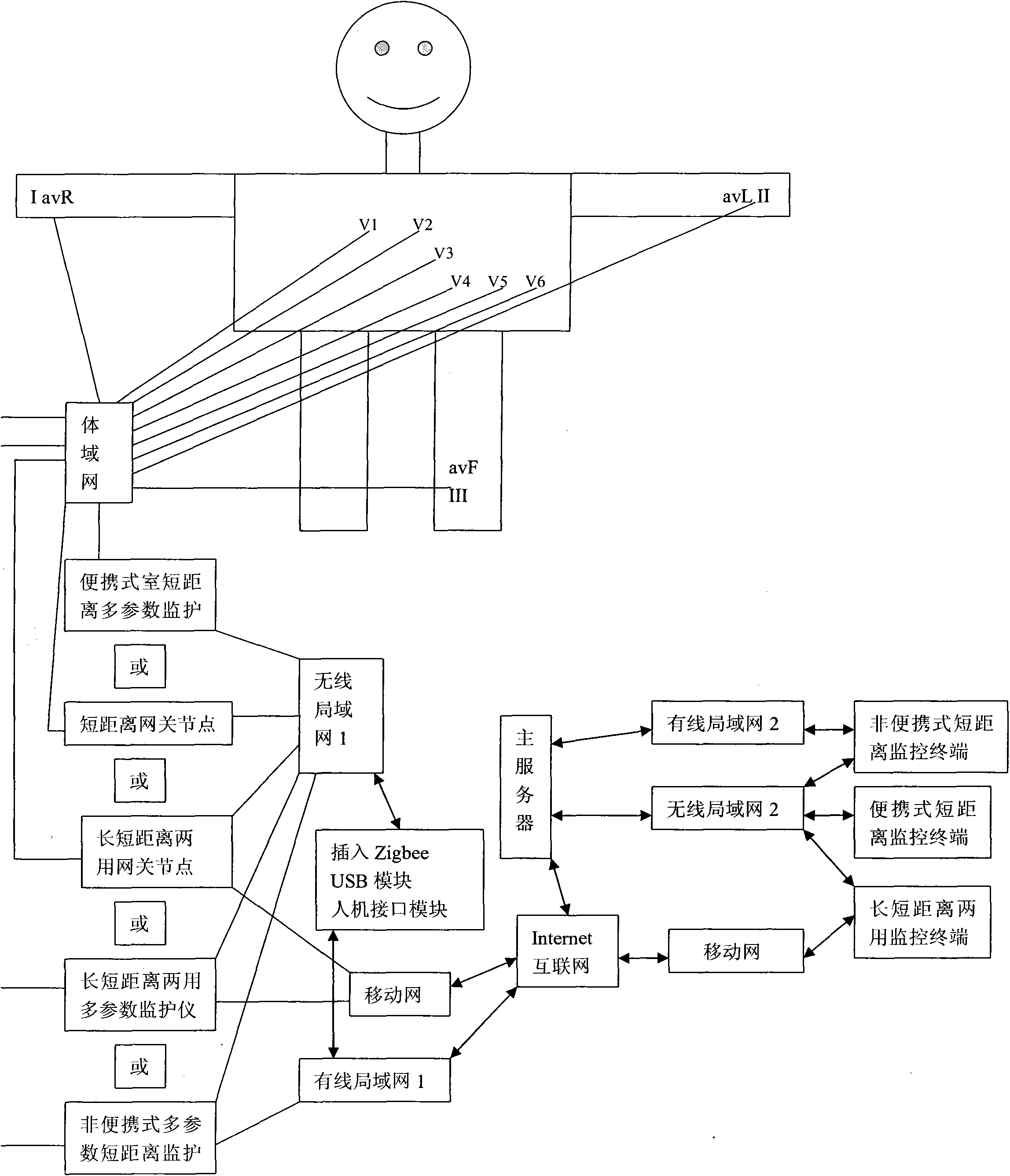 Wireless multi-parameter local/remote real-time monitoring system