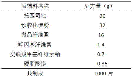 A kind of topicastat tablet and preparation method thereof