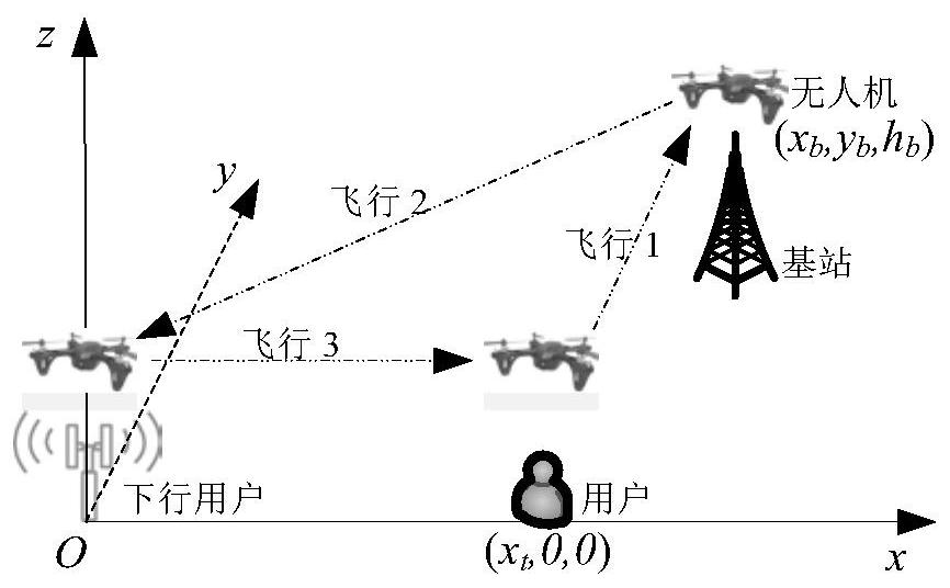 Air-ground converged communication method based on unmanned aerial vehicle mode conversion