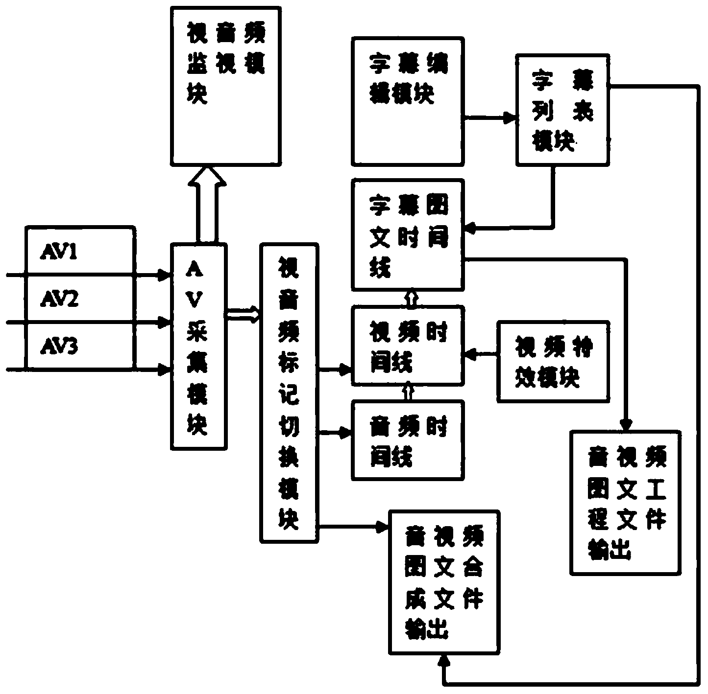 Multi-channel video and audio online-type playing and editing system