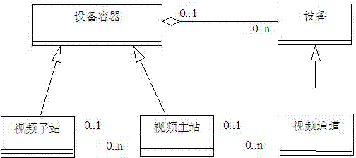 Construction method of power grid regulation and control integration panoramic data platform