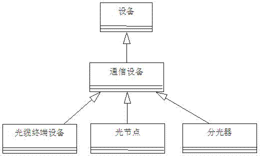 Construction method of power grid regulation and control integration panoramic data platform