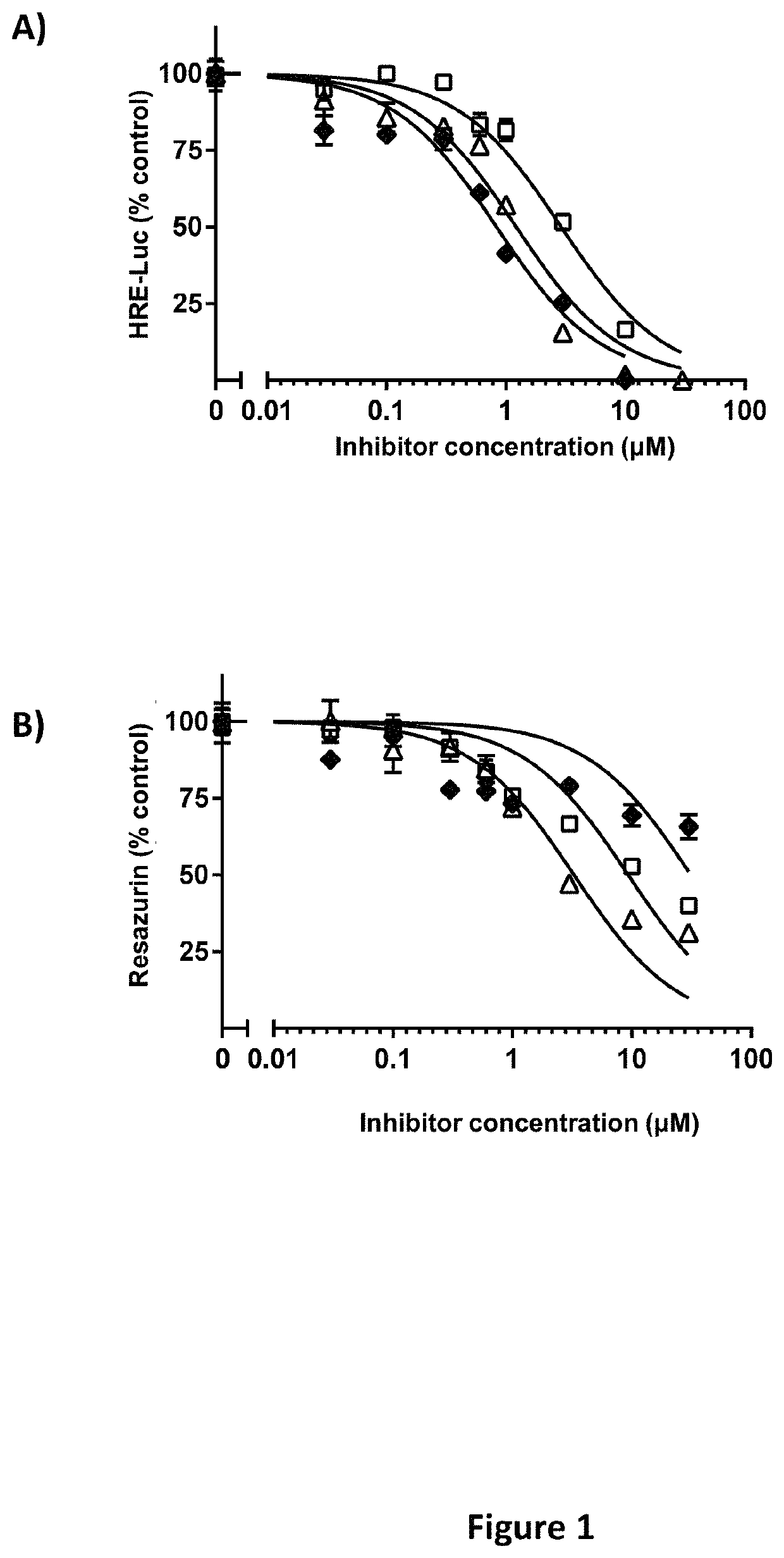 Imidazopyridine and Oxazolopyridine Derivatives and Analogs Thereof, Methods of Preparation Thereof, Methods of HIF-2A Pathway Inhibition, and Induction of Ferroptosis