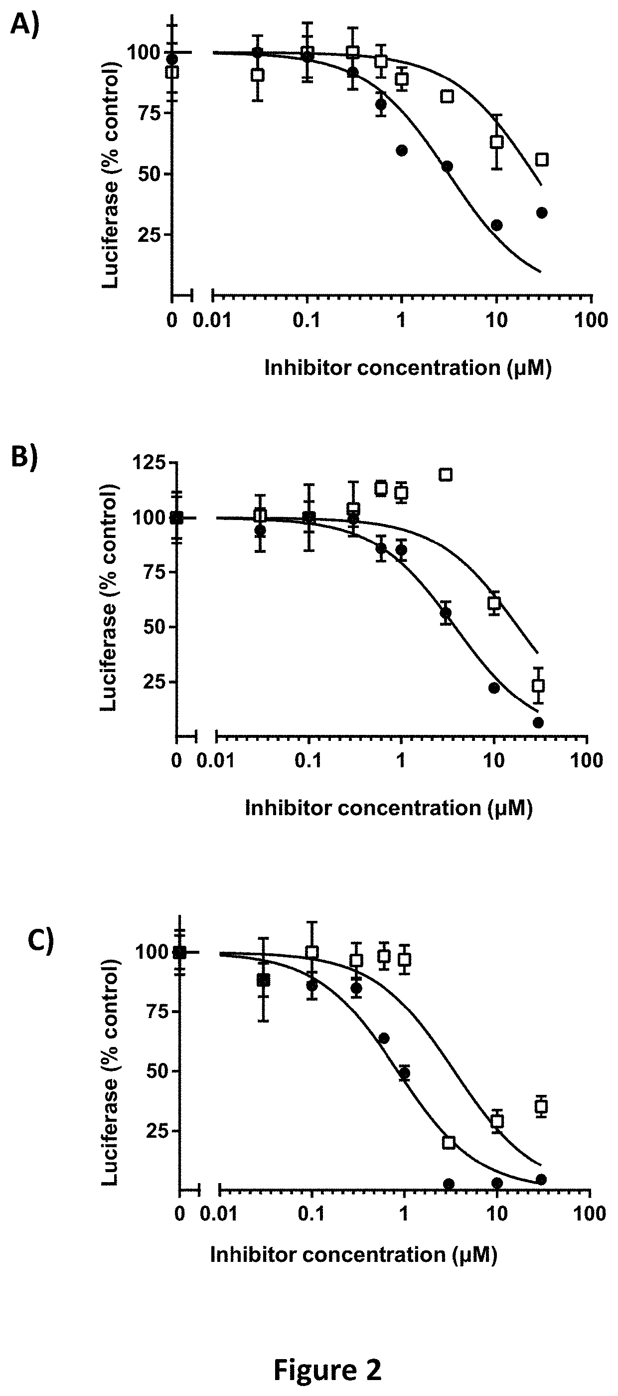 Imidazopyridine and Oxazolopyridine Derivatives and Analogs Thereof, Methods of Preparation Thereof, Methods of HIF-2A Pathway Inhibition, and Induction of Ferroptosis