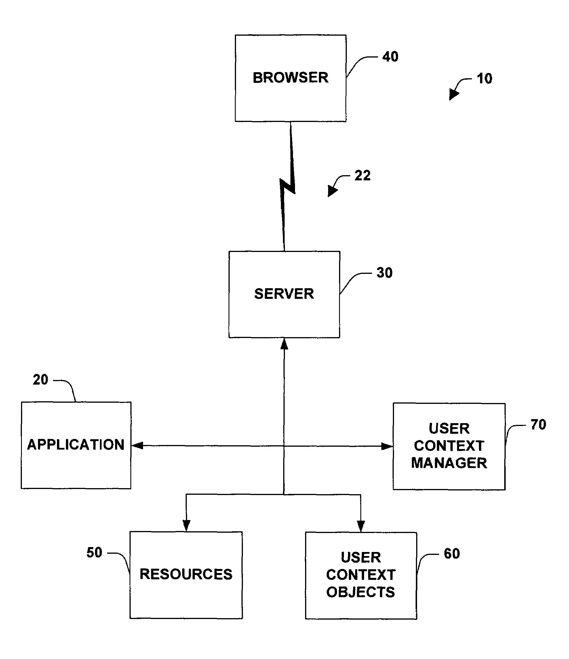 System and method for managing states and user context over stateless protocols