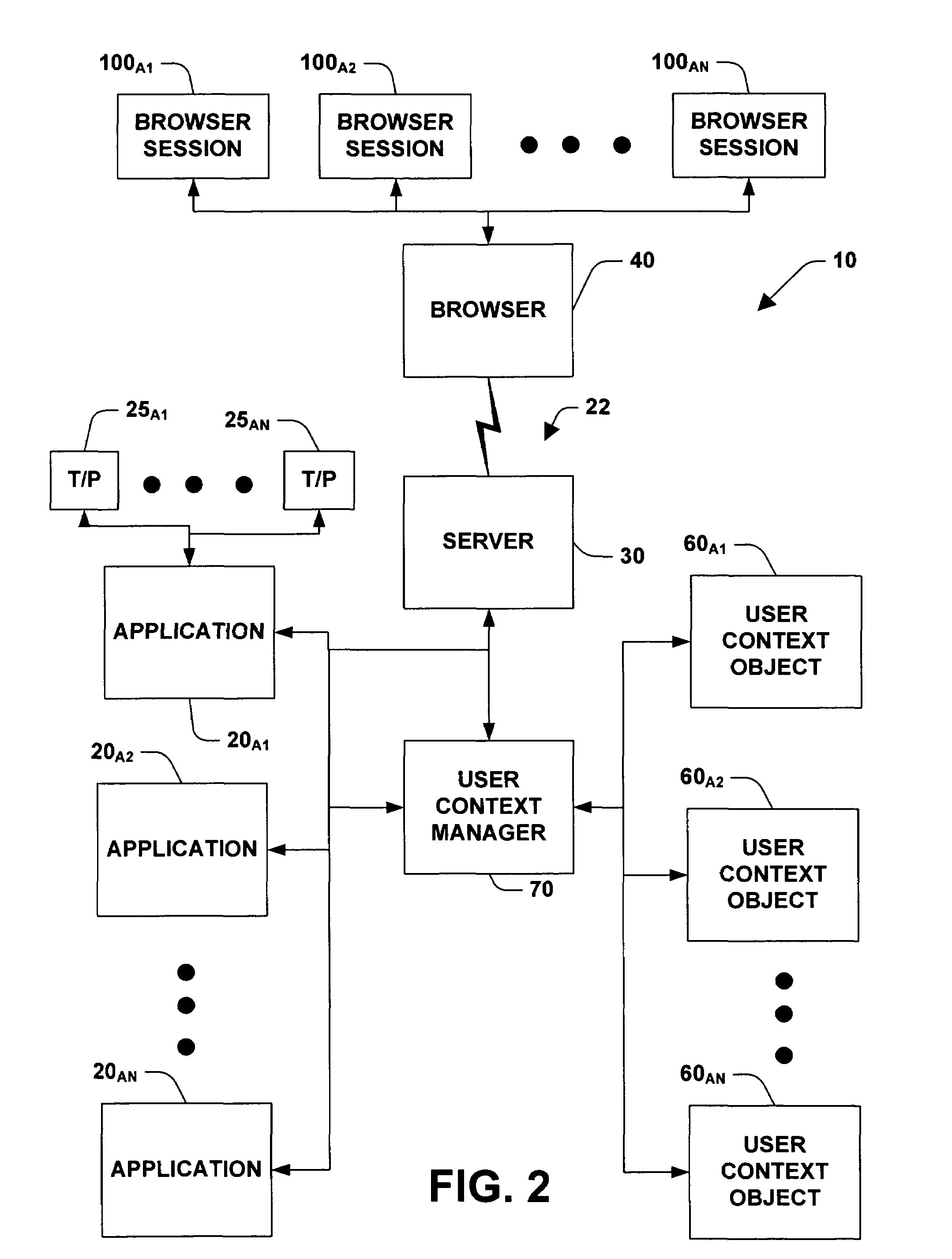 System and method for managing states and user context over stateless protocols