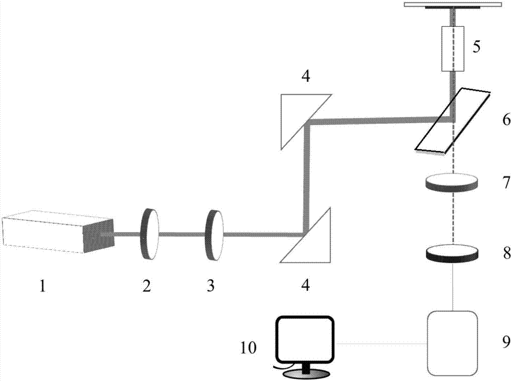 Raman spectrometer for detecting specific narrow wave number range