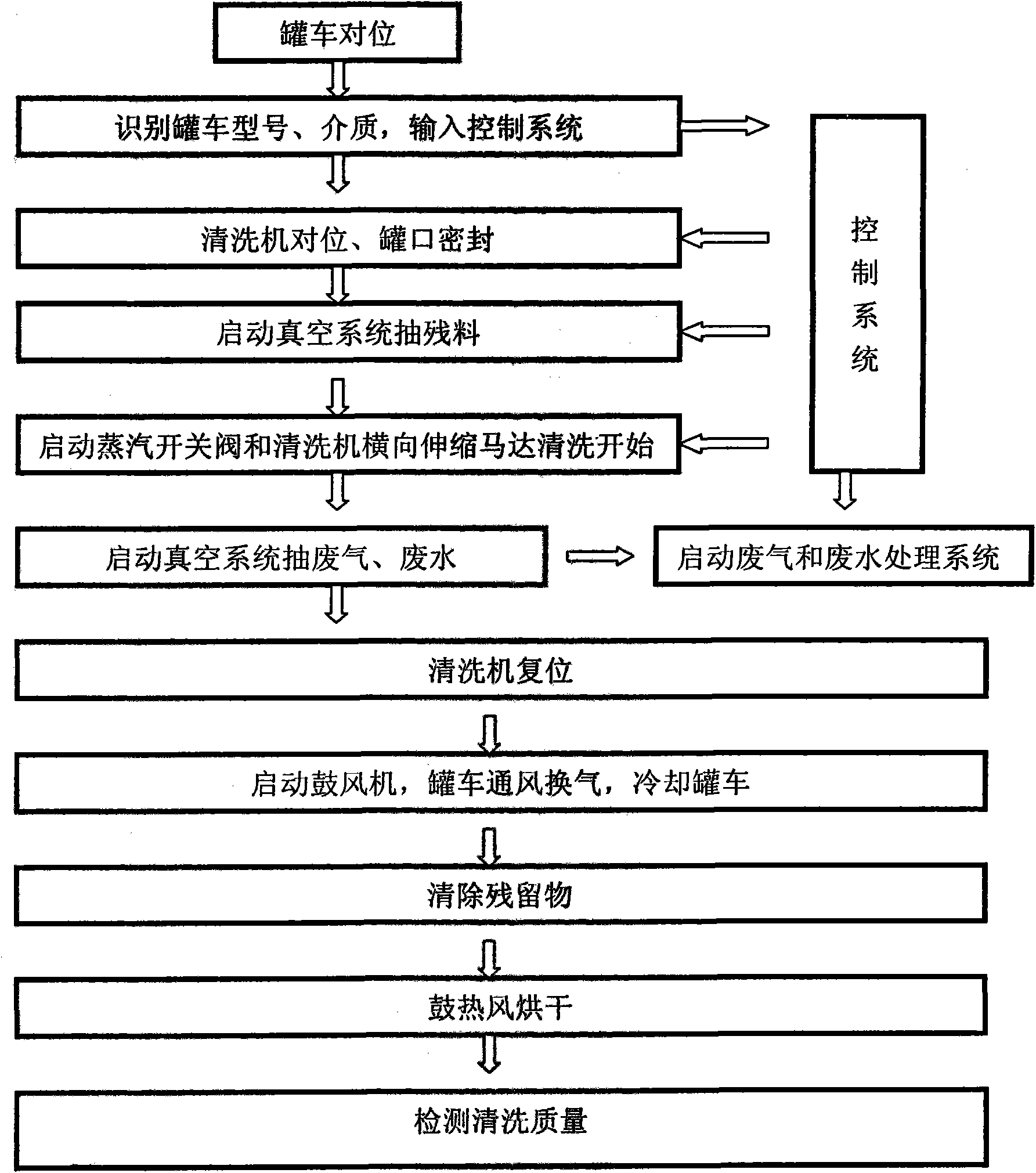 Steam jet flow type tank car cleaning method and device thereof