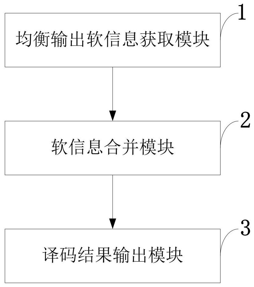 Frequency-domain diversity combined reception method, system, storage medium, and short-wave communication system