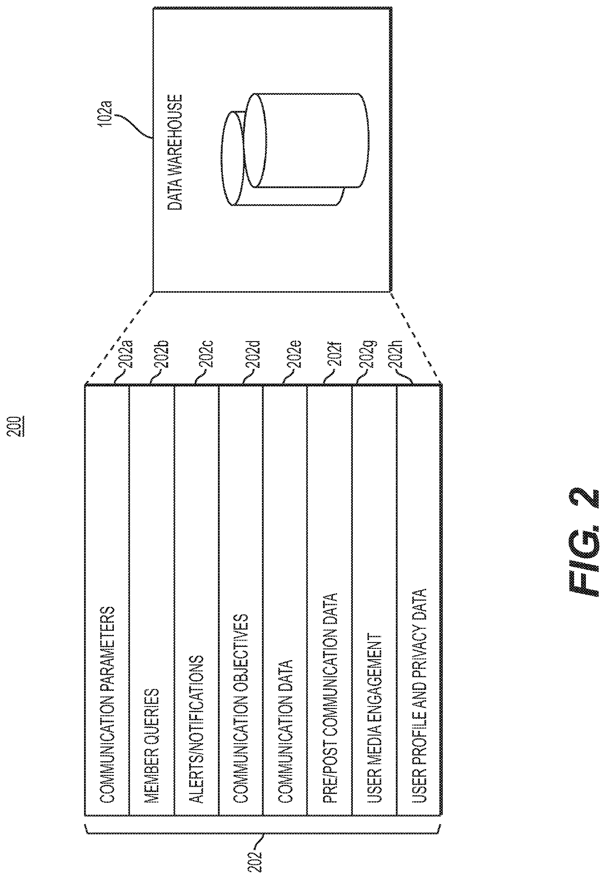 Systems and methods for initiating communication between users based on machine learning techniques