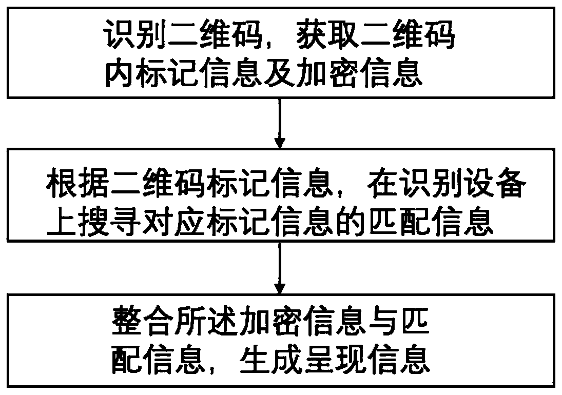 An information presentation method and device based on a two-dimensional code