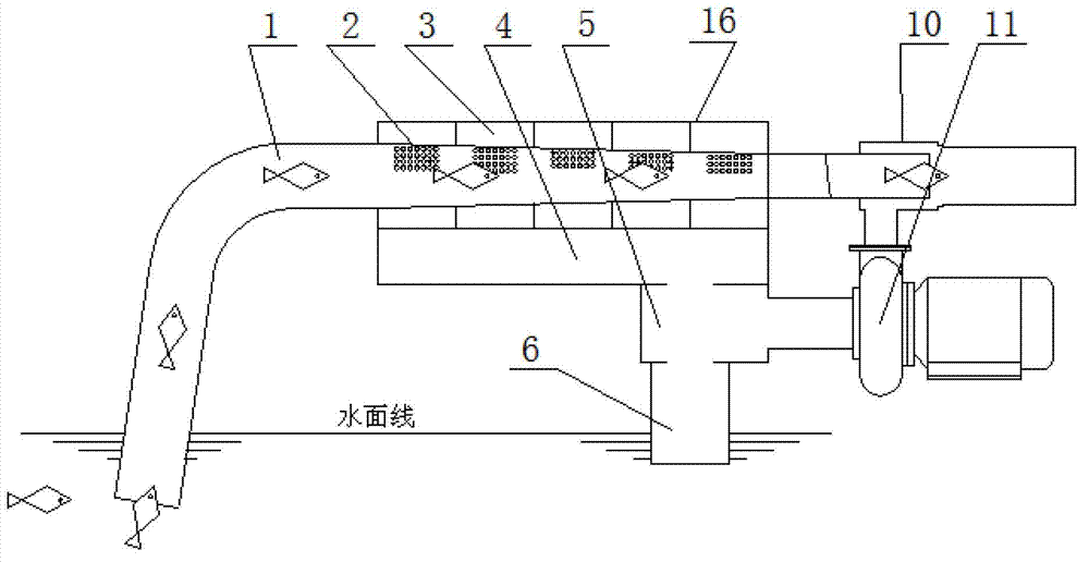 Combined jet fish pump