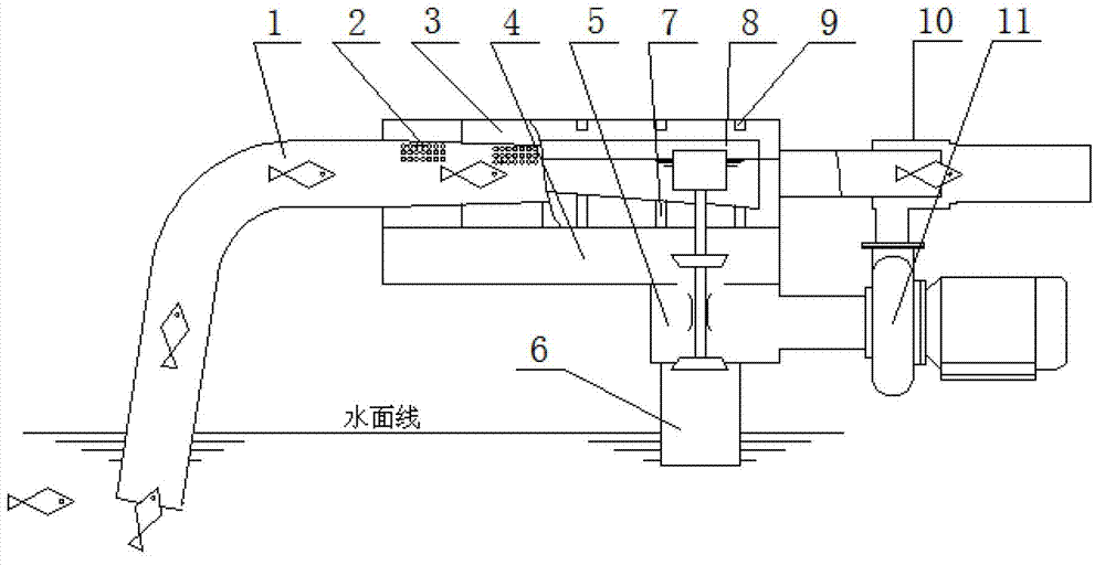 Combined jet fish pump