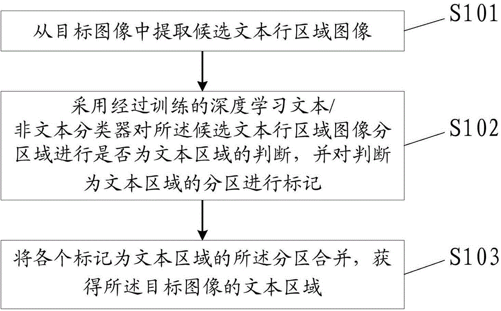 Method and device for detecting text area in image and electronic device