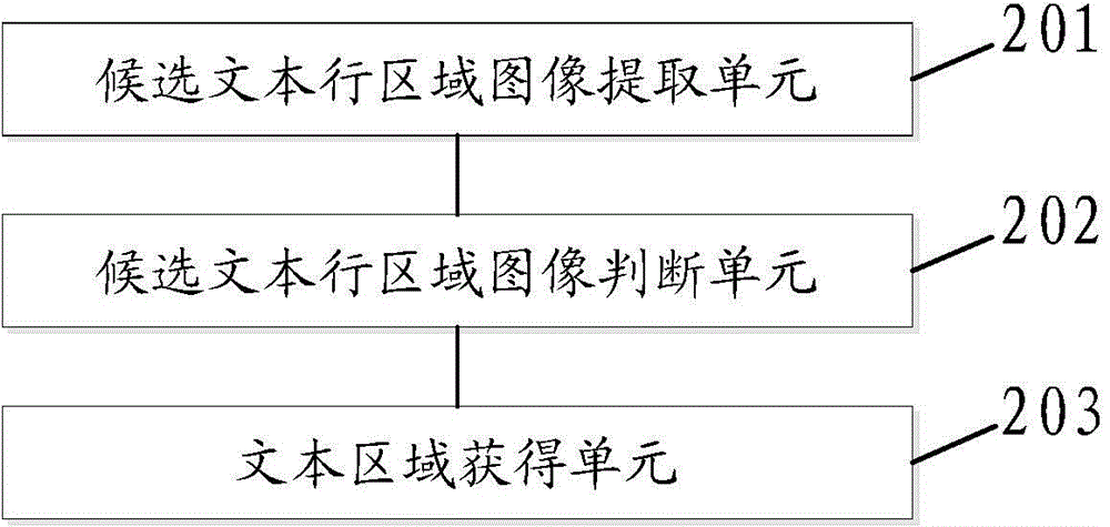 Method and device for detecting text area in image and electronic device