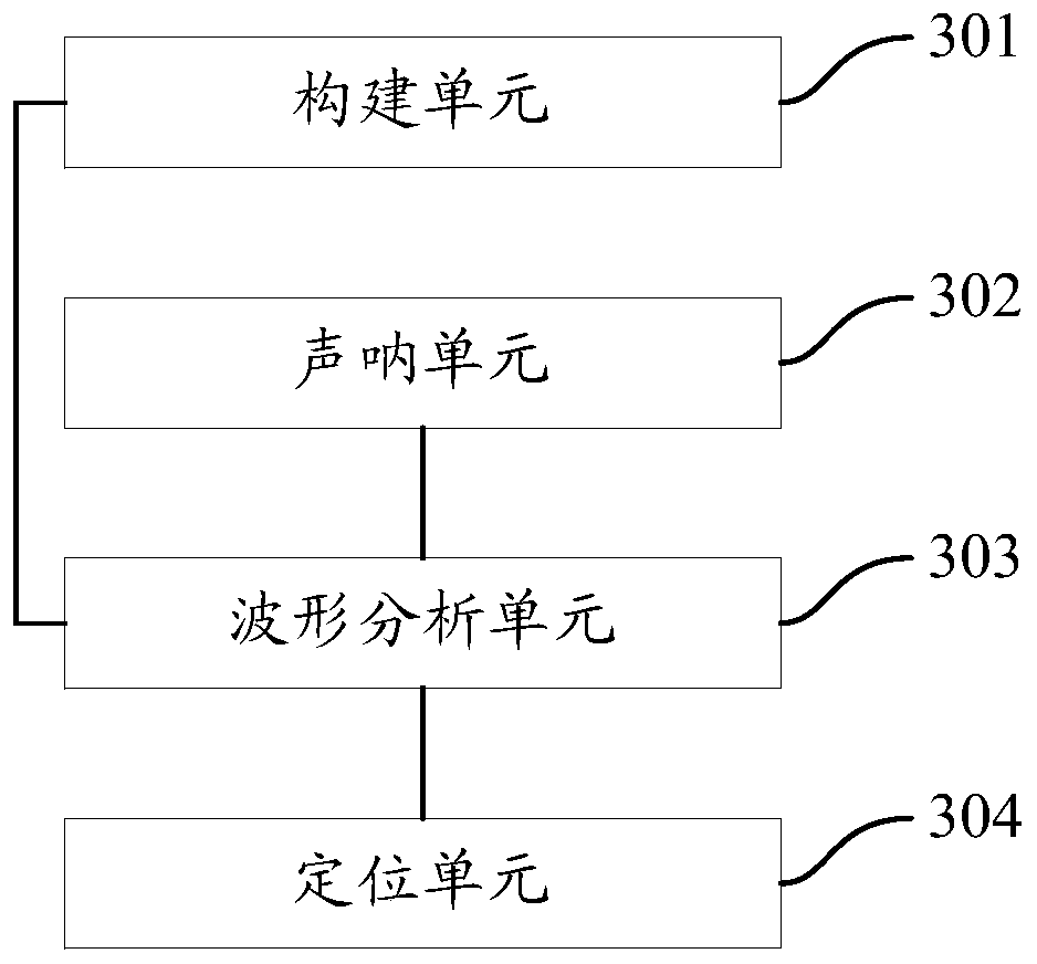 A positioning method and device