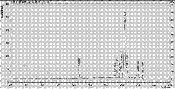 Preparation method for preparing sodium copper chlorophyllin from gingko leaves