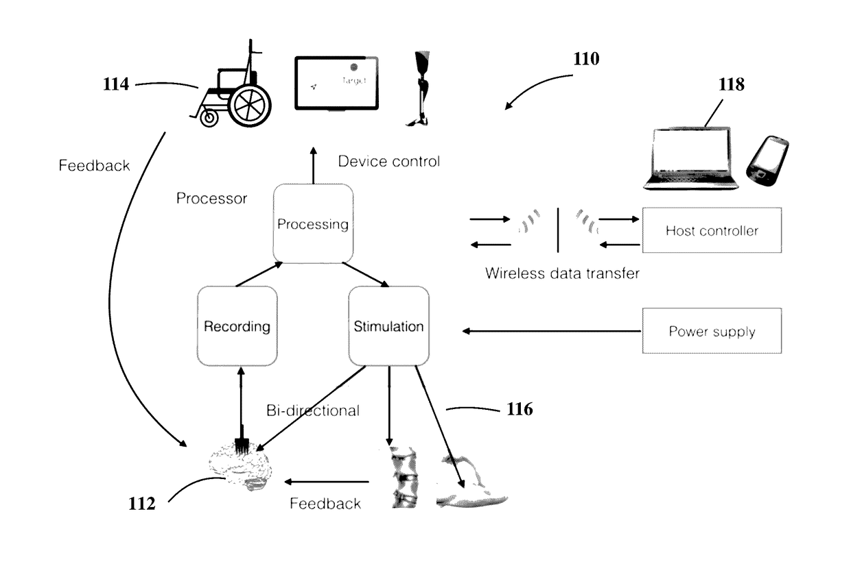 Apparatus and method of implantable bidirectional wireless neural recording and stimulation